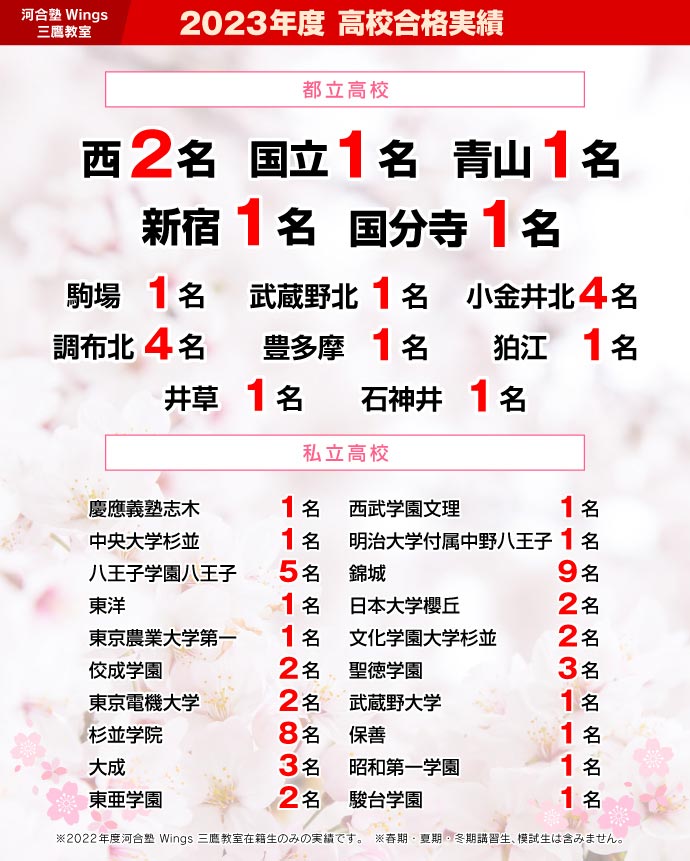 2023年度 高校合格実績