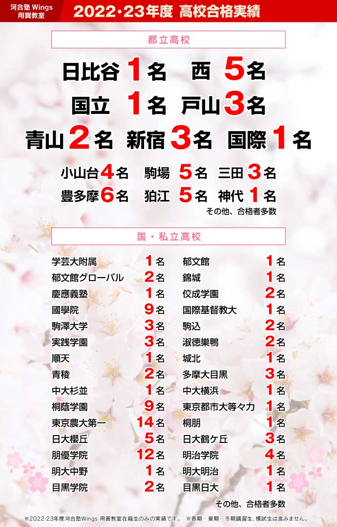 2022・23年度 高校合格実績