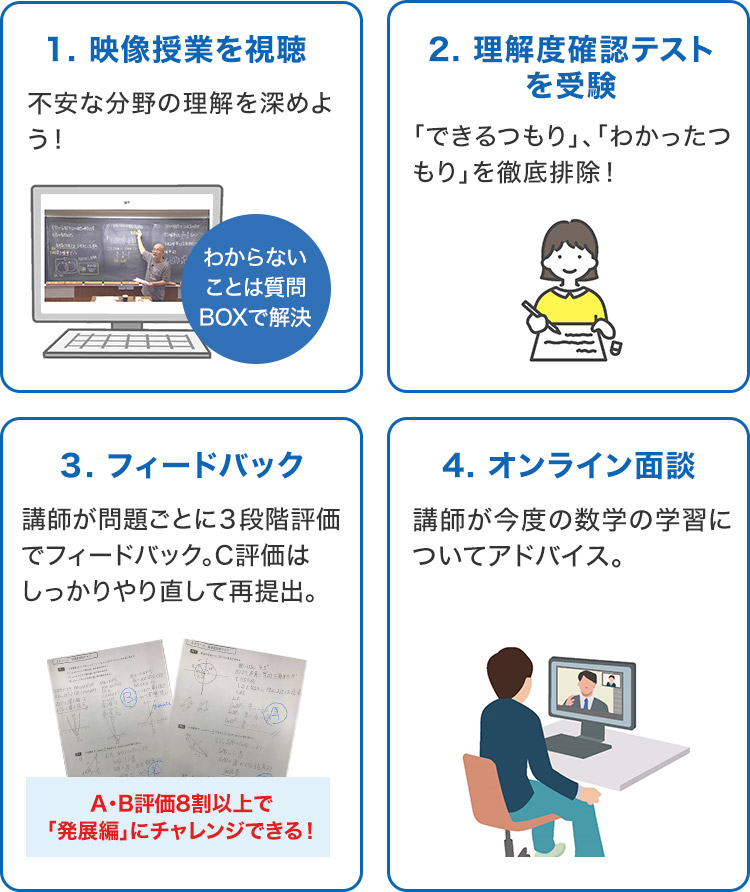 1. 映像授業を視聴 不安な分野の理解を深よう！ 2．理解度確認テストを受験 「できるつもり」、「わかったつもり」を徹底排除！ 3．フィードバック 講師が問題ごとに3段階評価でフィードバック。 C評価はしっかりやり直して再提出 4．オンライン面談 講師が今度の数学の学習についてアドバイス