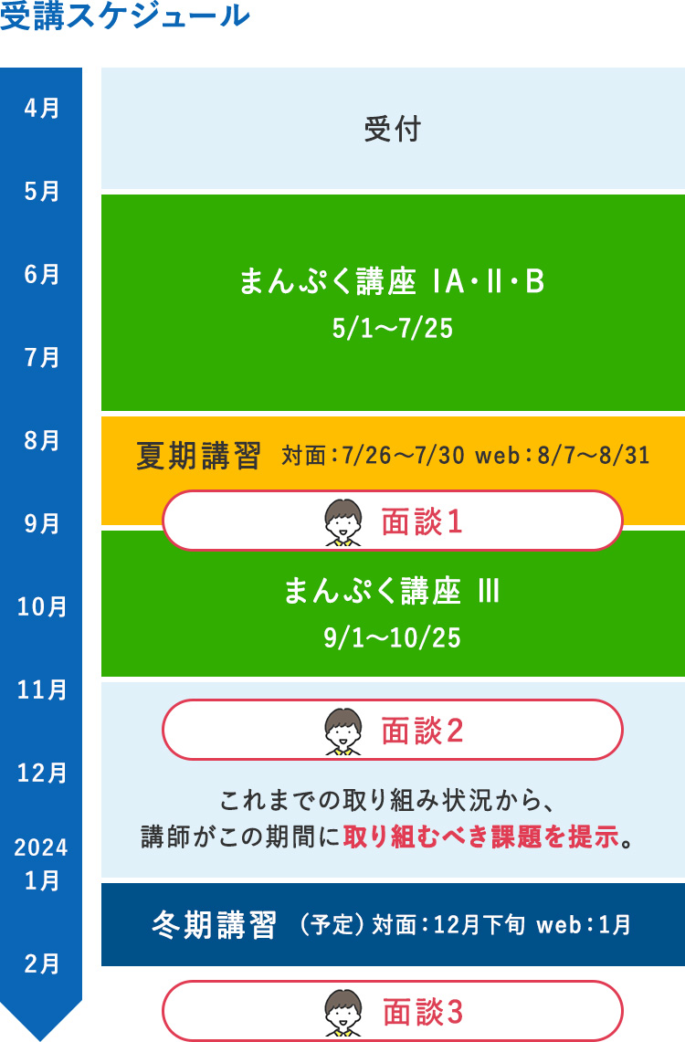 受講スケジュール