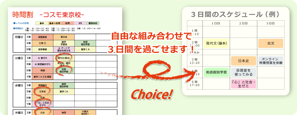 自由な組み合わせで３日間を過ごせます！時間割から受けてみたい授業をチョイス。自由に３日間のスケジュールを組むことができます。