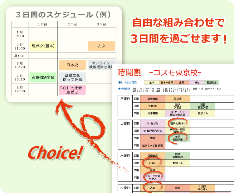 自由な組み合わせで３日間を過ごせます！時間割から受けてみたい授業をチョイス。自由に３日間のスケジュールを組むことができます。