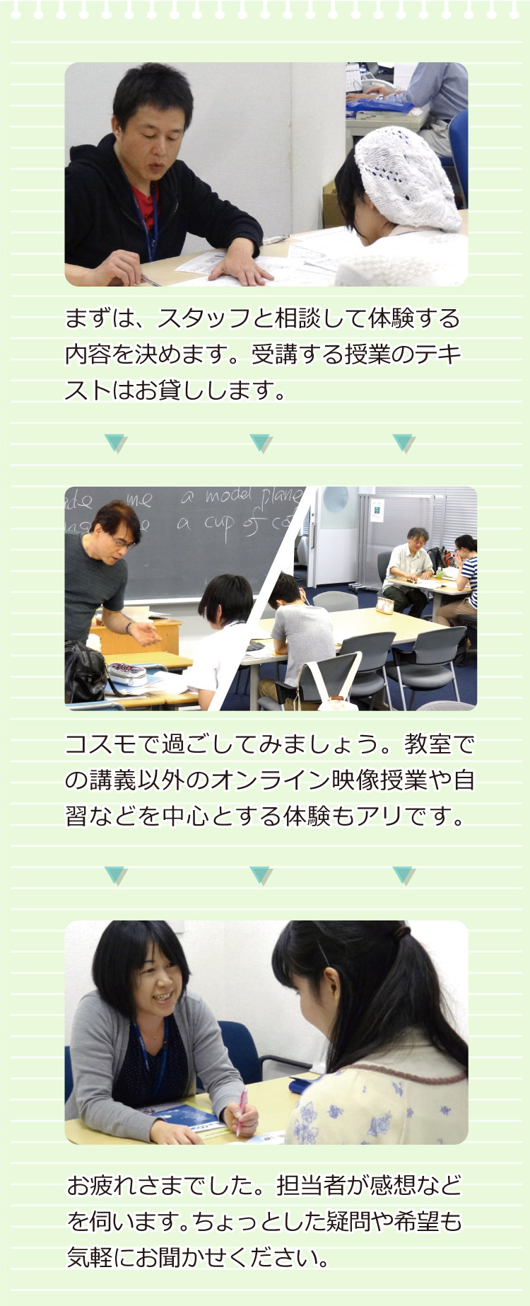 まずは、スタッフと相談して体験する内容を決めます。受講する授業のテキストはお貸しします。->コスモで過ごしてみましょう。教室での講義以外のオンライン映像授業や自習などを中心とする体験もアリです。->お疲れさまでした。担当者が感想などを伺います。ちょっとした疑問や希望も気軽にお聞かせください。