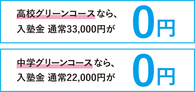 高校グリーンコースなら、入塾金 通常33,000円が0円。中学グリーンコースなら、入塾金 通常22,000円が0円。