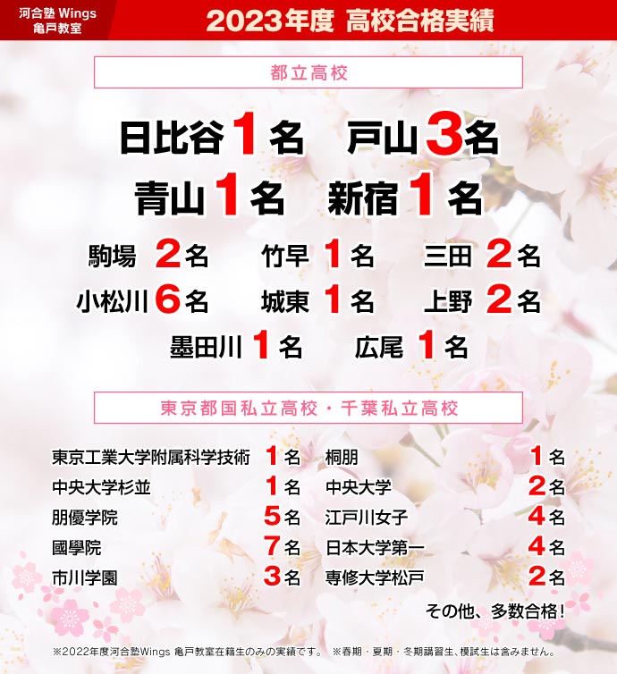 2023年度 高校合格実績
