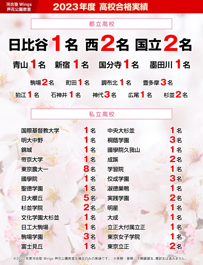 2023年度 高校合格実績