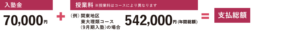 入塾金70,000円+授業料※授業料はコースにより異なります（例）関東地区 東大理類コース（9月期入塾）の場合542,000円=支払総額