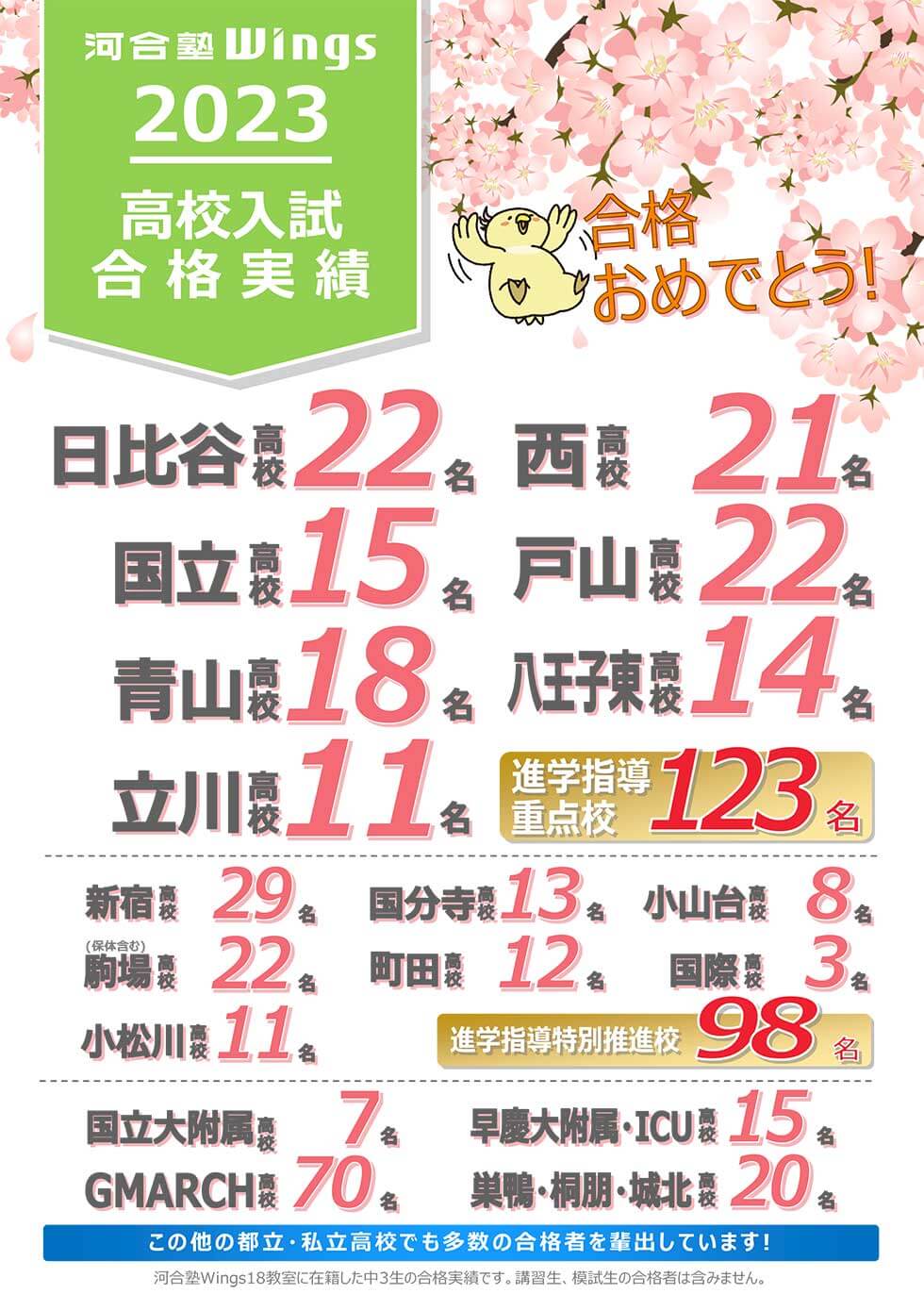 2023年度 高校入試合格実績