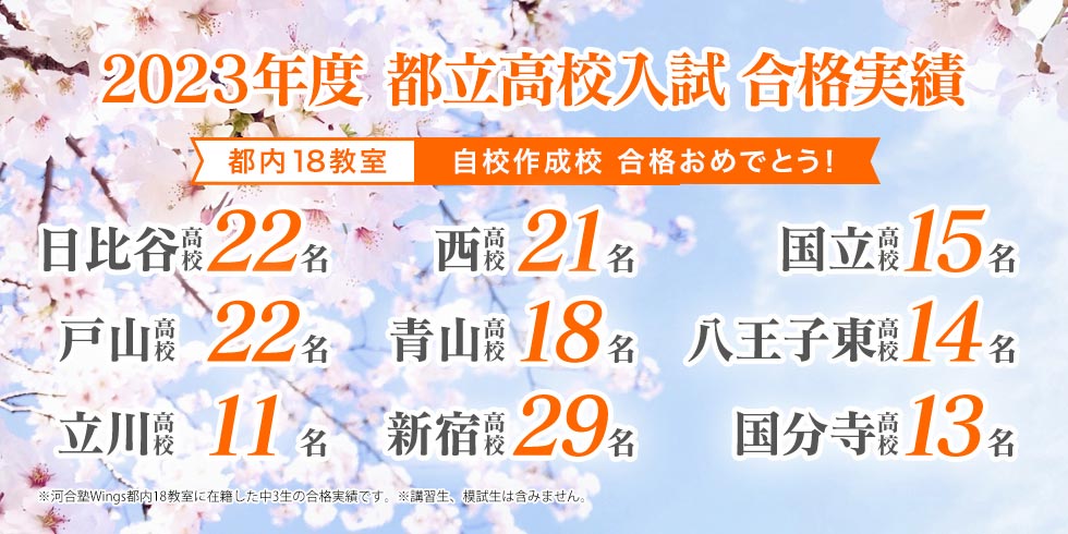 2023年度 都立高校入試 合格実績