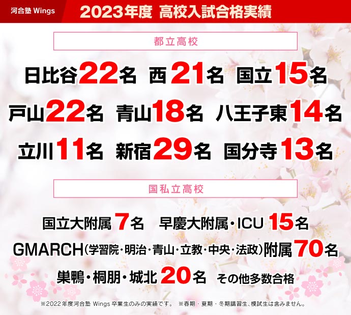 2023年度 高校合格実績