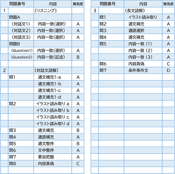 2023年度入試問題　英語