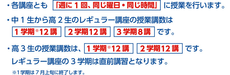 ・各講座とも「週に1回、同じ曜日・同じ時間」に授業を行います。 ・中1生から高2生のレギュラー講座の授業講数は、1学期※12講 2学期12講 3学期8講です。 ・高3生の授業講数は、1学期※12講 2学期12講です。 レギュラー講座の3学期は直前講習となります。※1学期は7月上旬に終了します。
