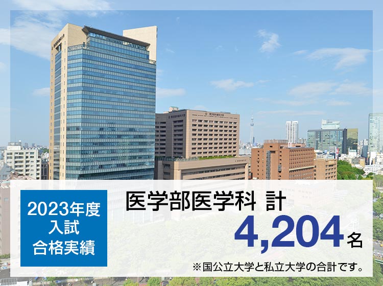 【2023年度入試 合格実績】医学部医学科 計 4,204名※国公立大学と私立大学の合計です。
