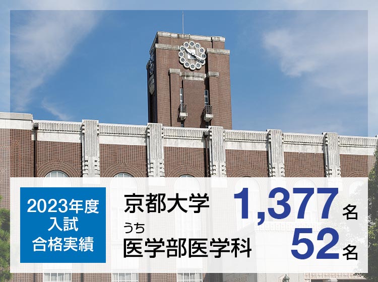 【2023年度入試 合格実績】京都大学1,377名、うち医学部医学科52名