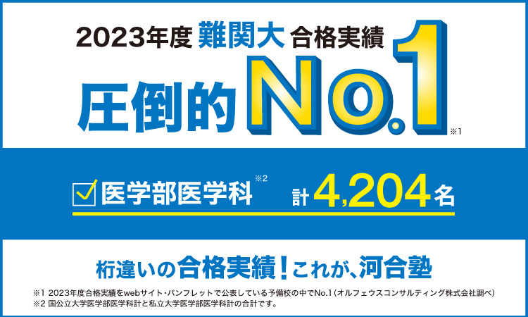 2023年度難関大合格実績 圧倒的No.1 医学部医学科 計4,204名 桁違いの合格実績！これが、河合塾 2023年度合格実績をwebサイト・パンフレットで公表している予備校の中でNo.1（オルフェウスコンサルティング株式会社調べ）医学部医学科は国公立大学医学部医学科計と私立大学医学部医学科計の合計です。