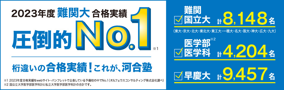 2023年度難関大合格実績 圧倒的No.1 難関国立大（東大・京大・北大・東北大・東工大・一橋大・名大・阪大・神大・広大・九大） 計8,148名 医学部医学科 計4,204名 早慶大 計9,457 桁違いの合格実績！これが、河合塾 2023年度合格実績をwebサイト・パンフレットで公表している予備校の中でNo.1（オルフェウスコンサルティング株式会社調べ）医学部医学科は国公立大学医学部医学科計と私立大学医学部医学科計の合計です。