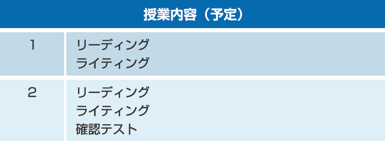 授業内容（予定） 1：リーディング、ライティング　2：リーディング、ライティング、確認テスト