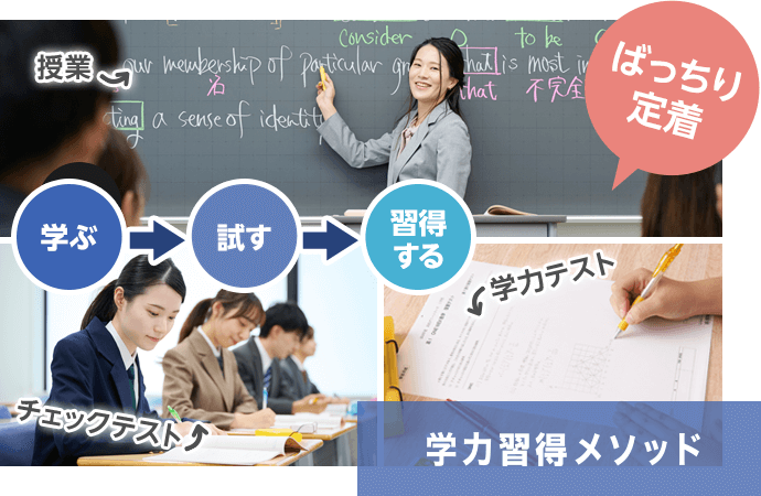 「学力習得メソッド」ばっちり定着 学ぶ→試す→習得する