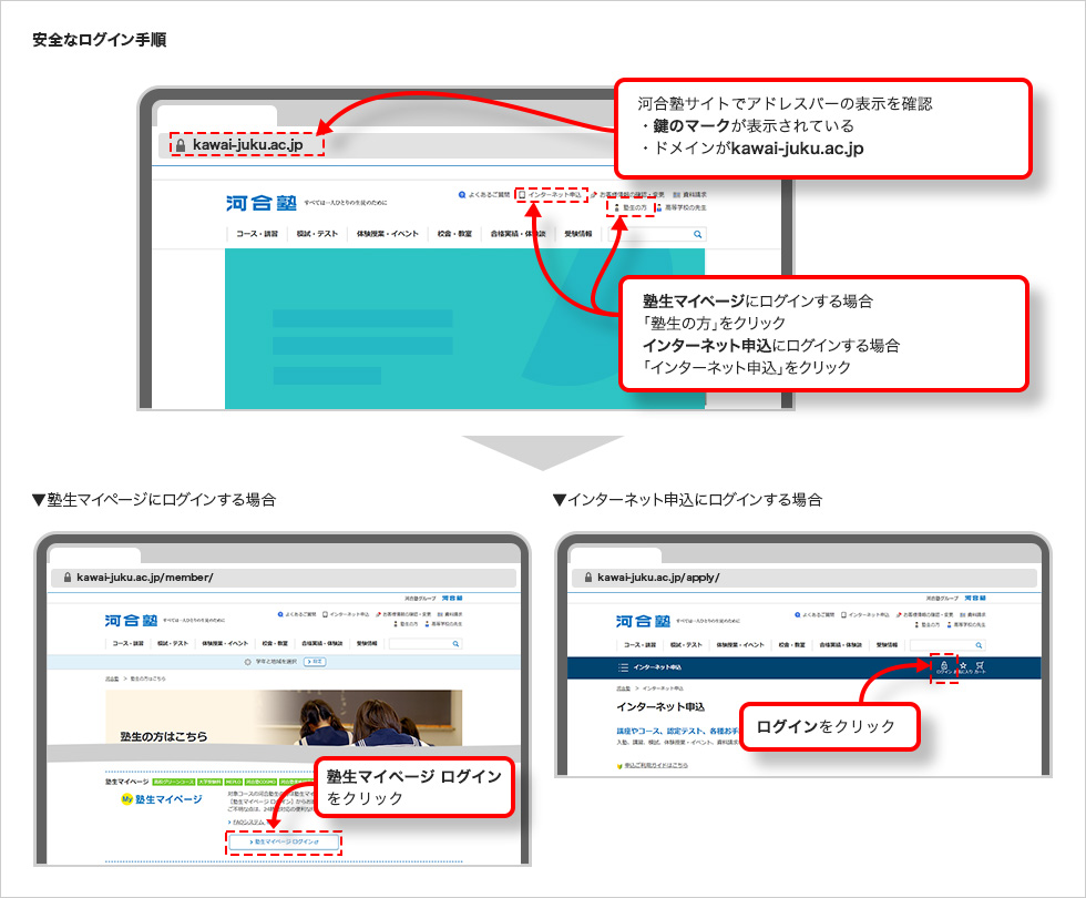 安全なログイン手順