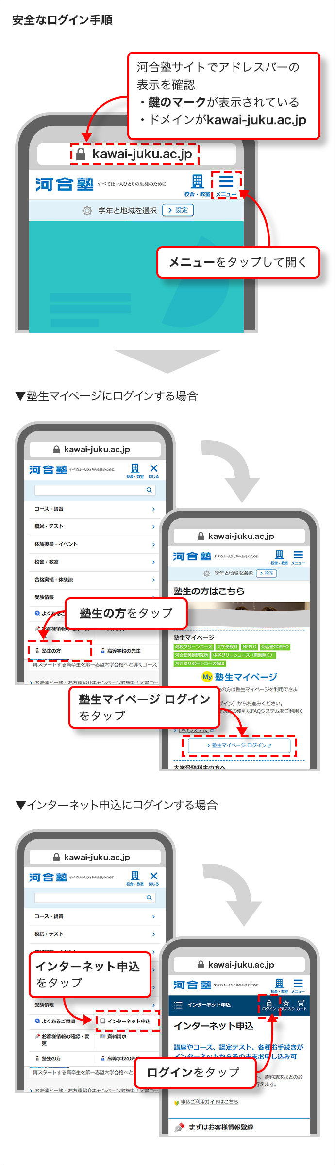 安全なログイン手順