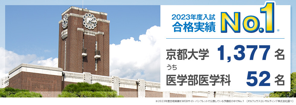 2023年度入試 合格実績No.1※　京都大学1,377名うち医学部医学科52名　※2023年度合格実績をWEBサイト・パンフレットで公表している予備校の中でNo.1（オルフェウスコンサルティング株式会社調べ）