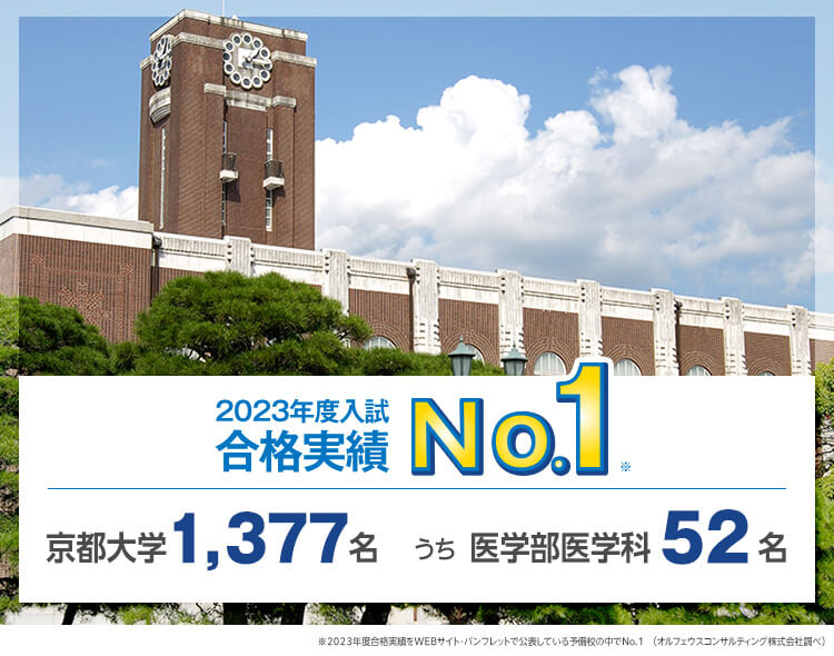 2023年度入試 合格実績No.1※　京都大学1,377名うち医学部医学科52名　※2023年度合格実績をWEBサイト・パンフレットで公表している予備校の中でNo.1（オルフェウスコンサルティング株式会社調べ）