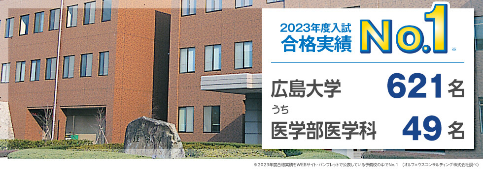 【2023年度入試 合格実績No.1※】広島大学621名、うち医学部医学科49名　※2023年度合格実績をWEBサイト・パンフレットで公表している予備校の中でNo.1（オルフェウスコンサルティング株式会社調べ）