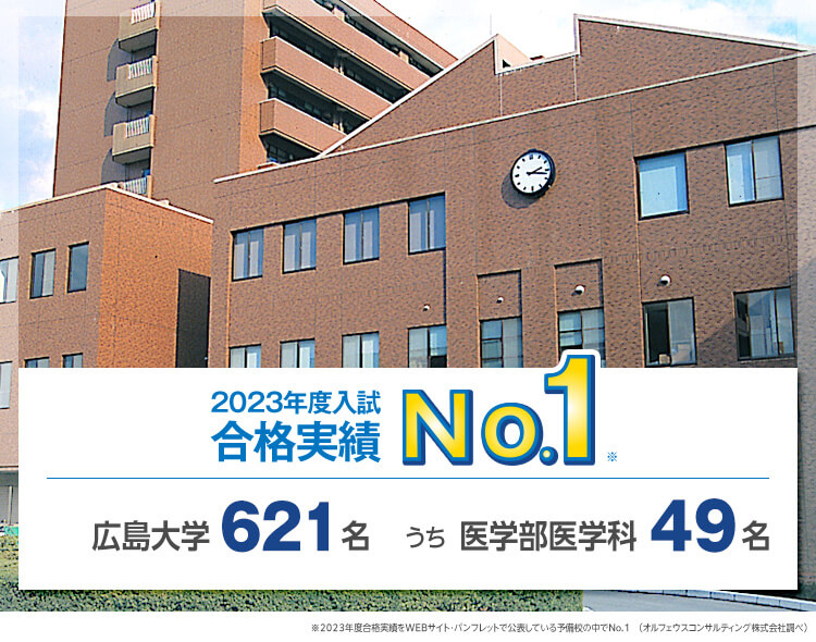 【2023年度入試 合格実績No.1※】広島大学621名、うち医学部医学科49名　※2023年度合格実績をWEBサイト・パンフレットで公表している予備校の中でNo.1（オルフェウスコンサルティング株式会社調べ）