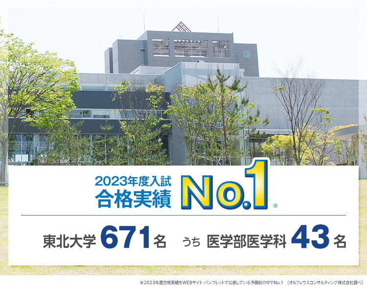 【2023年度入試 合格実績No.1※】東北大学671名、うち医学部医学科43名　※2023年度合格実績をWEBサイト・パンフレットで公表している予備校の中でNo.1（オルフェウスコンサルティング株式会社調べ）