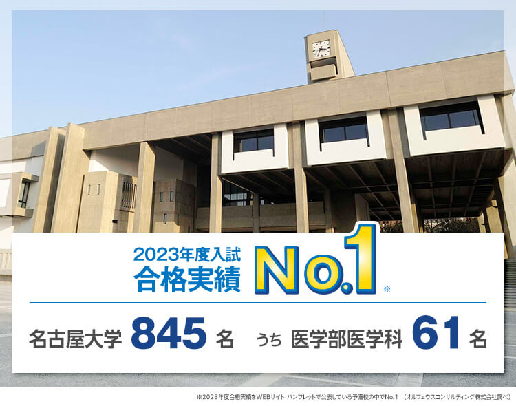 【2023年度入試 合格実績No.1※】名古屋大学845名、うち医学部医学科61名　※2023年度合格実績をWEBサイト・パンフレットで公表している予備校の中でNo.1（オルフェウスコンサルティング株式会社調べ）