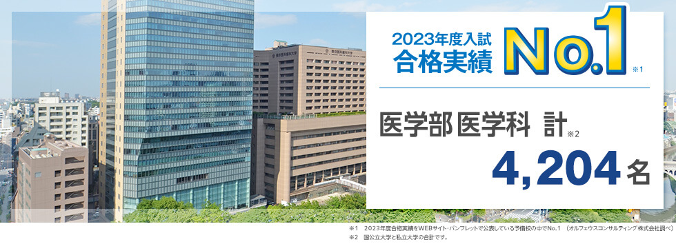 【2023年度入試 合格実績No.1 （※1）】医学部医学科 計（※2） 4,204名　※1 2023年度合格実績をWEBサイト・パンフレットで公表している予備校の中でNo.1（オルフェウスコンサルティング株式会社調べ）　※2 国公立大学と私立大学の合計です。