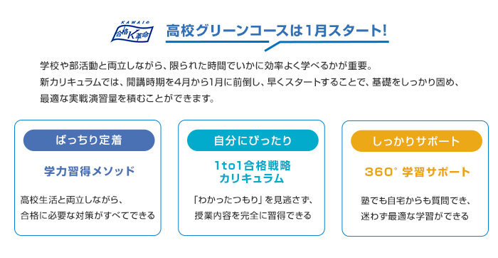 高校グリーンコースは1月スタート！学校や部活動と両立しながら、限られた時間でいかに効率よく学べるかが重要。新カリキュラムでは、開講時期を4月から1月に前倒し、早くスタートすることで、基礎をしっかり固め、最適な実戦演習量を積むことができます。　【ばっちり定着】学力習得メソッド 高校生活と両立しながら、合格に必要な対策がすべてできる　【自分にぴったり】1to1合格戦略カリキュラム 「わかったつもり」を見逃さず、授業内容を完全に習得できる　【しっかりサポート】360°学習サポート 塾でも自宅からも質問でき、迷わず最適な学習ができる