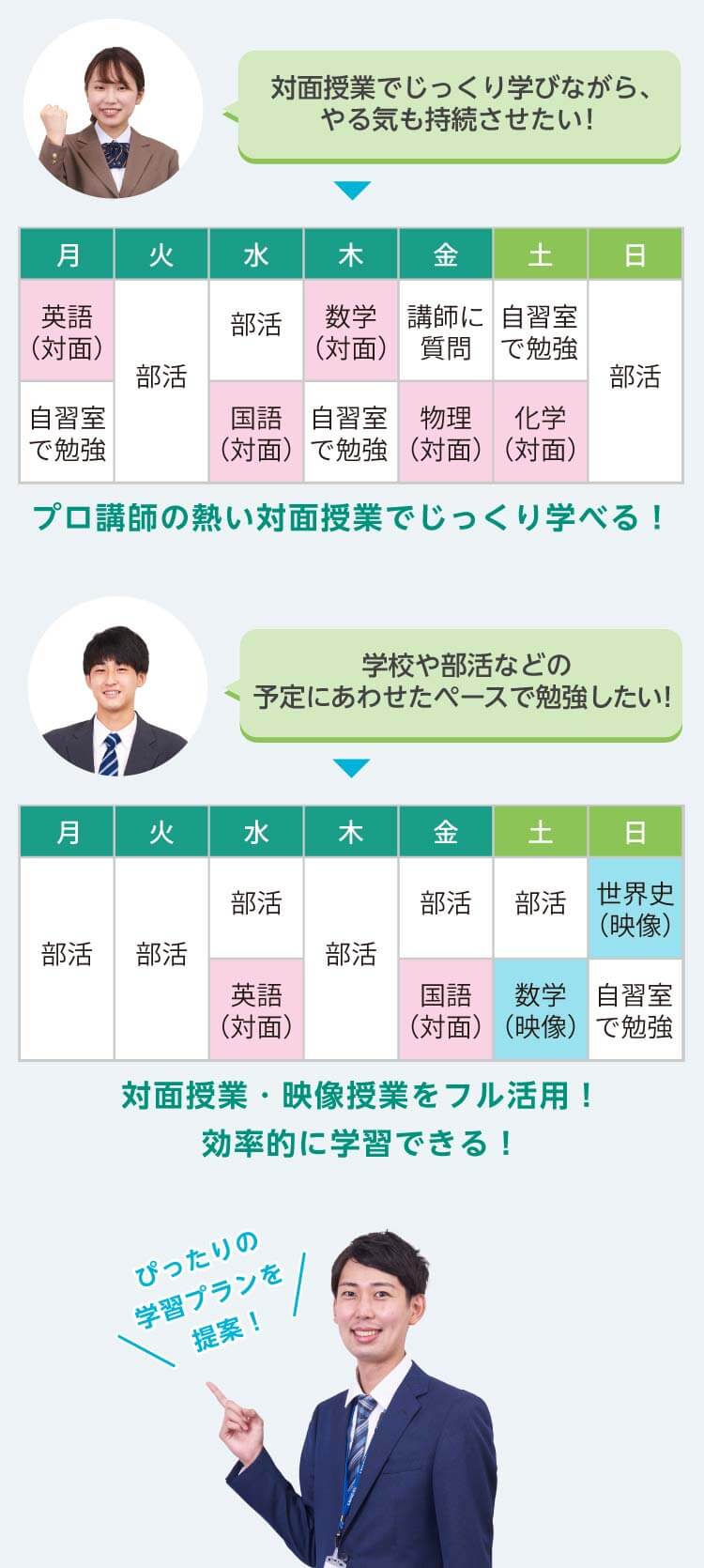 対面授業でじっくり学びながら、やる気も持続させたい！「プロ講師の熱い対面授業でじっくり学べる！」学校や部活などの予定にあわせたペースで勉強したい！「対面授業・映像授業をフル活用！効率的に学習できる！」ぴったりの学習プランを提案！