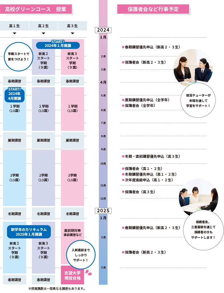 河合塾での1年