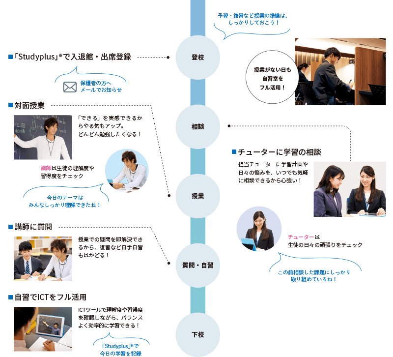 河合塾に登校する日