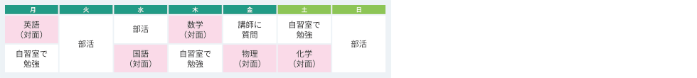 月：英語（対面）、自習室で勉強　火：部活　水：部活、国語（対面）　木：数学（対面）、自習室で勉強　金：講師に質問、物理（対面）　土：自習室で勉強、化学（対面）　日：部活