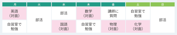 月：英語（対面）、自習室で勉強　火：部活　水：部活、国語（対面）　木：数学（対面）、自習室で勉強　金：講師に質問、物理（対面）　土：自習室で勉強、化学（対面）　日：部活