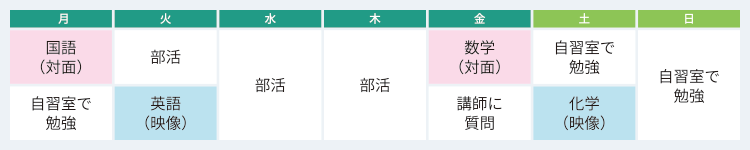 月：国語（対面）、自習室で勉強　火：部活、英語（映像）　水：部活　木：部活　金：数学（対面）、講師に質問　土：自習室で勉強、化学（映像）　日：自習室で勉強