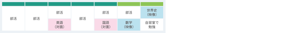 月：部活　火：部活　水：部活、英語（対面）　木：部活　金：部活、国語（対面）　土：部活、数学（映像）　日：世界史（映像）、自習室で勉強