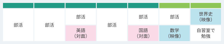 月：部活　火：部活　水：部活、英語（対面）　木：部活　金：部活、国語（対面）　土：部活、数学（映像）　日：世界史（映像）、自習室で勉強