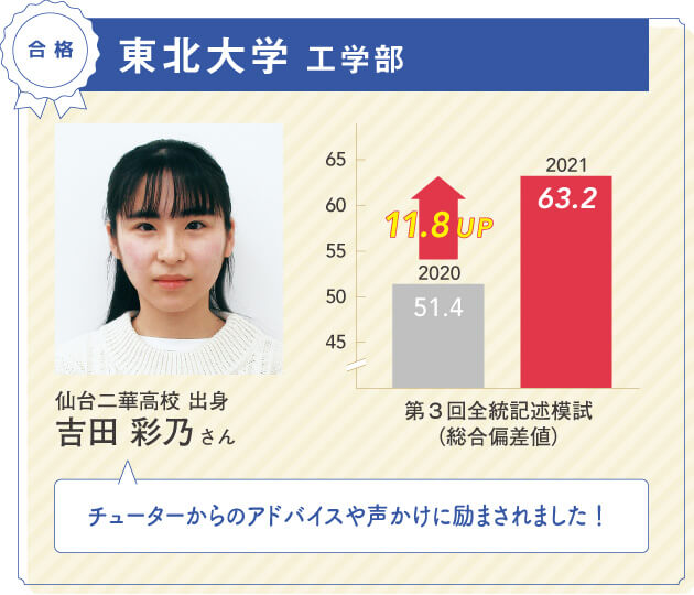 【合格】東北大学 工学部 仙台二華高校 出身 吉田 彩乃さん 第3回全統記述模試（総合偏差値）2020年51.4→2021年63.2【11.8UP】チューターからのアドバイスや声かけに励まされました！