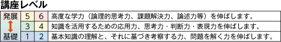 【講座レベル】5・6 高度な学力（論理的思考力、課題解決力、論述力等）を伸ばします。3・4 知識を活用するための応用力、思考力・判断力・表現力を伸ばします。1・2 基本知識の理解と、それに基づき考察する力、問題を解く力を伸ばします。