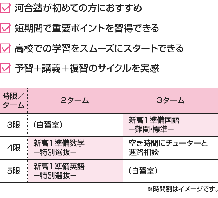 ・河合塾が初めての方におすすめ・短期間で重要ポイントを習得できる・高校での学習をスムーズにスタートできる・予習＋講義＋復習のサイクルを実感　[2ターム]3限：（自習室） 4限：新高1準備数学－特別選抜－ 5限：新高1準備英語－特別選抜－[3ターム]3限：新高1準備国語－難関・標準－ 4限：空き時間にチューターと進路相談 5限：（自習室）※時間割はイメージです。