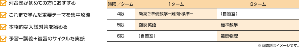 ・河合塾が初めての方におすすめ・これまで学んだ重要テーマを集中攻略・本格的な入試対策を始める・予習＋講義＋復習のサイクルを実感　[1ターム]4限：新高2準備数学－難関・標準－ 5限：難関英語 6限：（自習室）[3ターム]4限：（自習室） 5限：標準数学 6限：難関物理※時間割はイメージです。