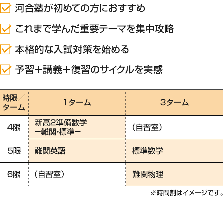 ・河合塾が初めての方におすすめ・これまで学んだ重要テーマを集中攻略・本格的な入試対策を始める・予習＋講義＋復習のサイクルを実感　[1ターム]4限：新高2準備数学－難関・標準－ 5限：難関英語 6限：（自習室）[3ターム]4限：（自習室） 5限：標準数学 6限：難関物理※時間割はイメージです。