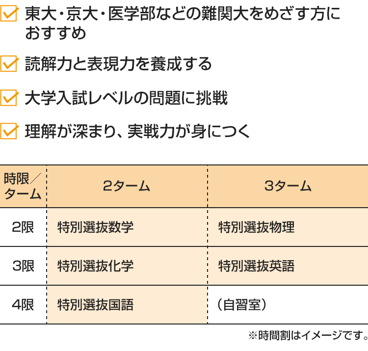 ・東大・京大・医学部などの難関大をめざす方におすすめ・読解力と表現力を養成する・大学入試レベルの問題に挑戦・理解が深まり、実戦力が身につく　[2ターム]2限：特別選抜数学 3限：特別選抜化学 4限：特別選抜国語[3ターム]2限：特別選抜物理 3限：特別選抜英語 4限：（自習室）※時間割はイメージです。