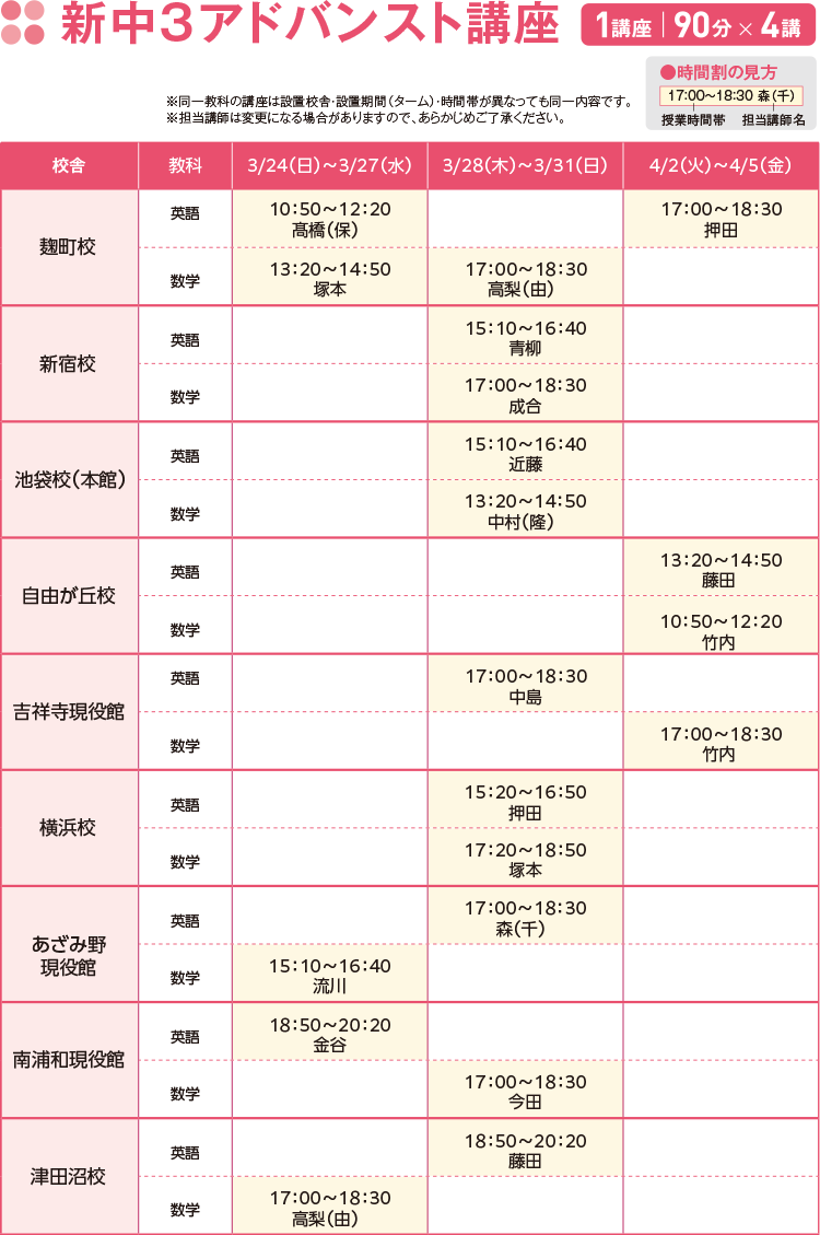 新中3アドバンスト講座 1講座：90分×4講 ※同一教科の講座は設置校舎・設置期間（ターム）・時間帯が異なっても同一内容です。 ※担当講師は変更になる場合がありますので、あらかじめご了承ください。