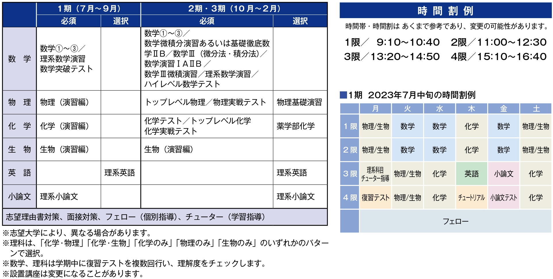 特別選抜 東大理類コースの設置講座と時間割例