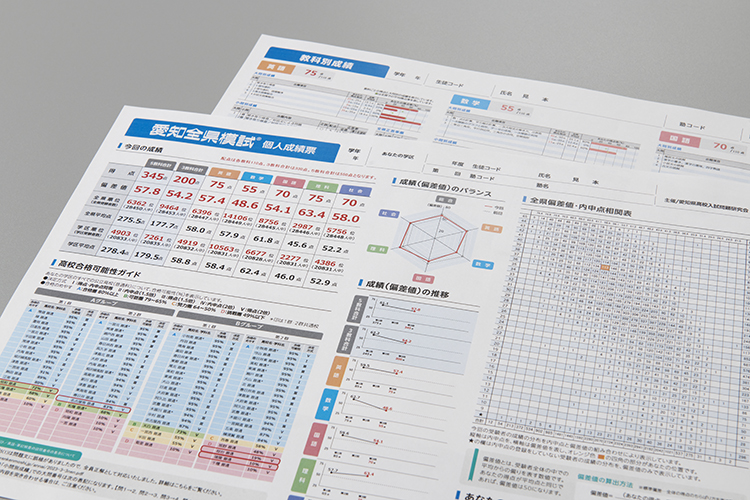 愛知全県模試 個人成績表