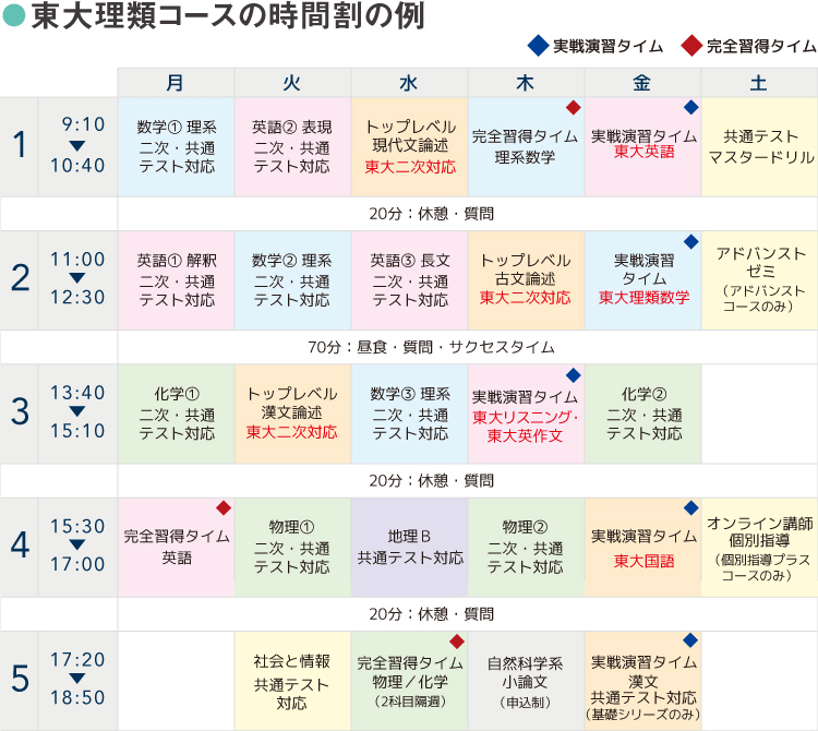 東大理類コースの時間割の例